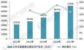深耕細分市場，驅動工程咨詢企業戰略轉型與市場開發新路徑