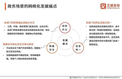企業級SaaS服務行業深度洞察 發展脈絡、市場機遇與標桿實踐
